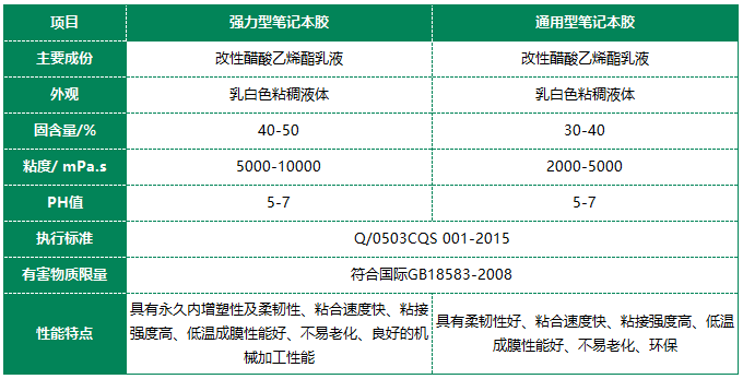 常青樹水性皮革膠